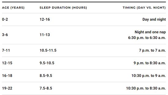 Sleep Chart