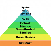 Dr. Wiedermann's pyramid for determining study type