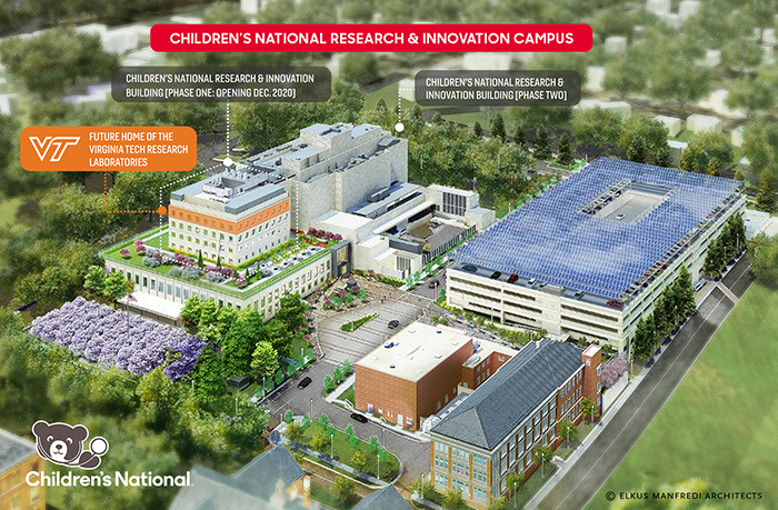 Research & Innovation Campus