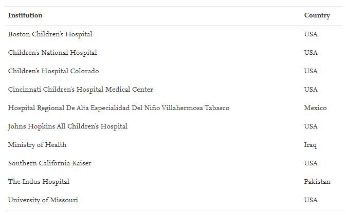 Institutions of the colorectal pediatric surgery subject matter expert panel.