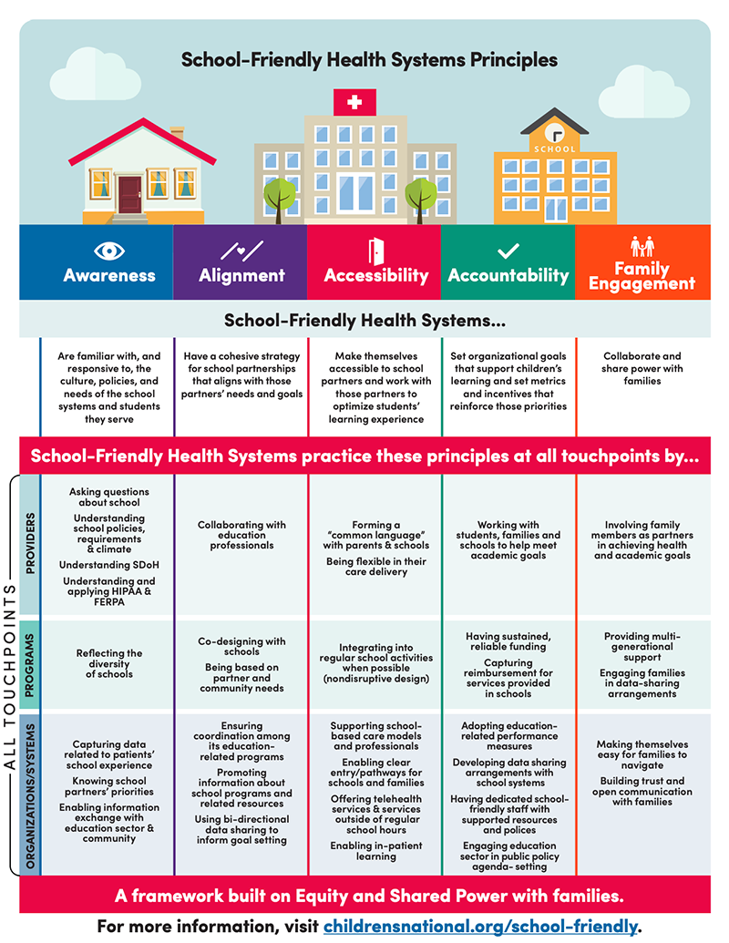 School friendly health sysems infographic