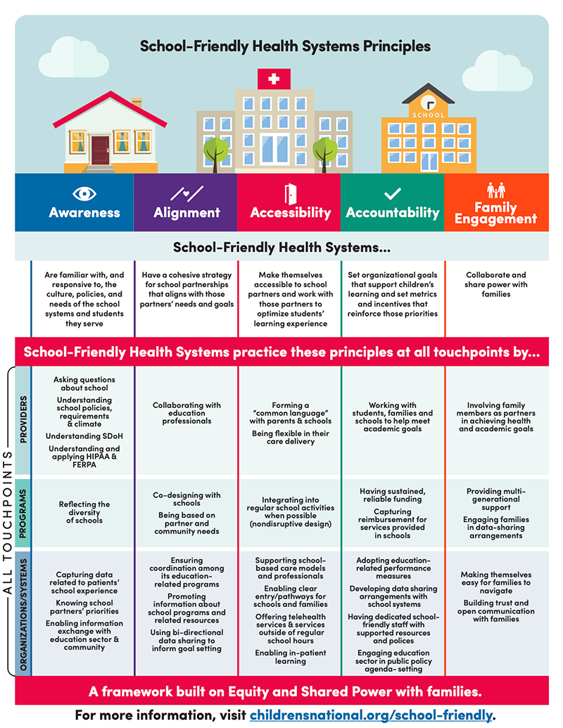 SFHS Framework supports children's health and learning - Children's National