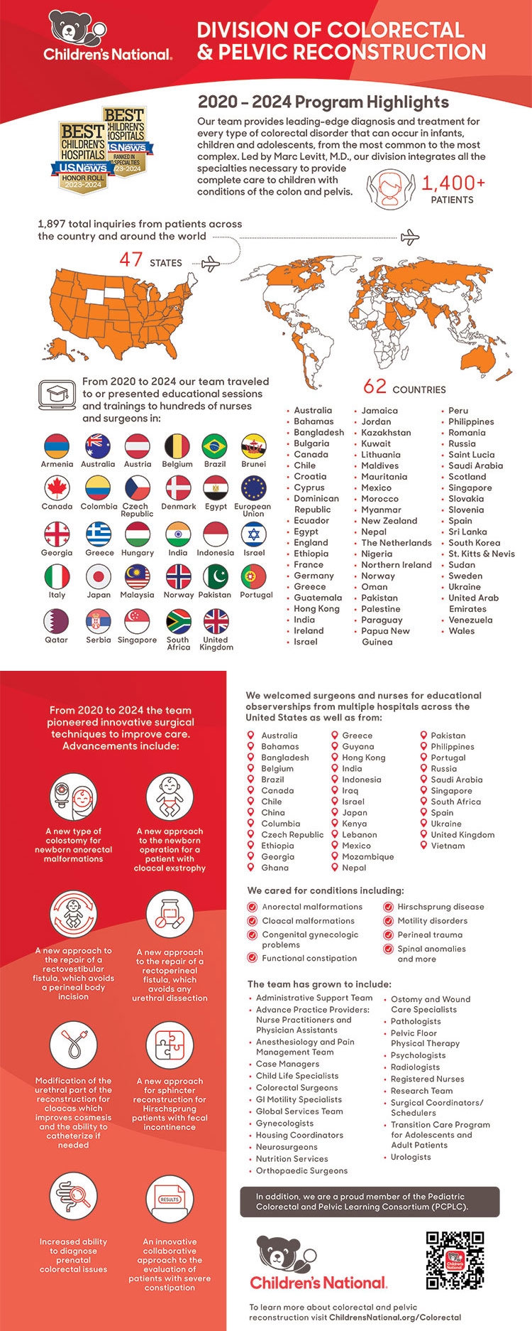 colorectal 5 year infographic