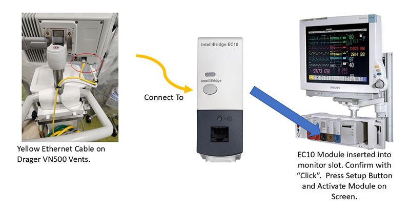 Etiometry setup