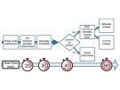 Code Stroke management algorithm