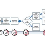 Code Stroke management algorithm
